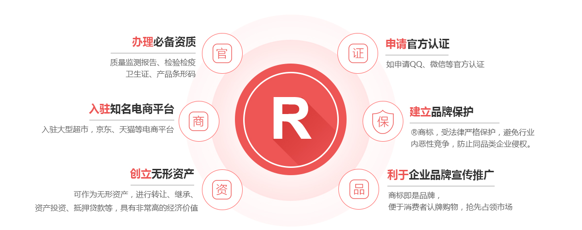 临淄商标注册的作用